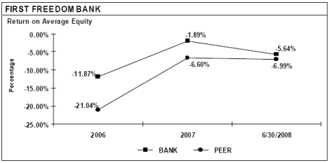 (PERFORMANCE GRAPH)